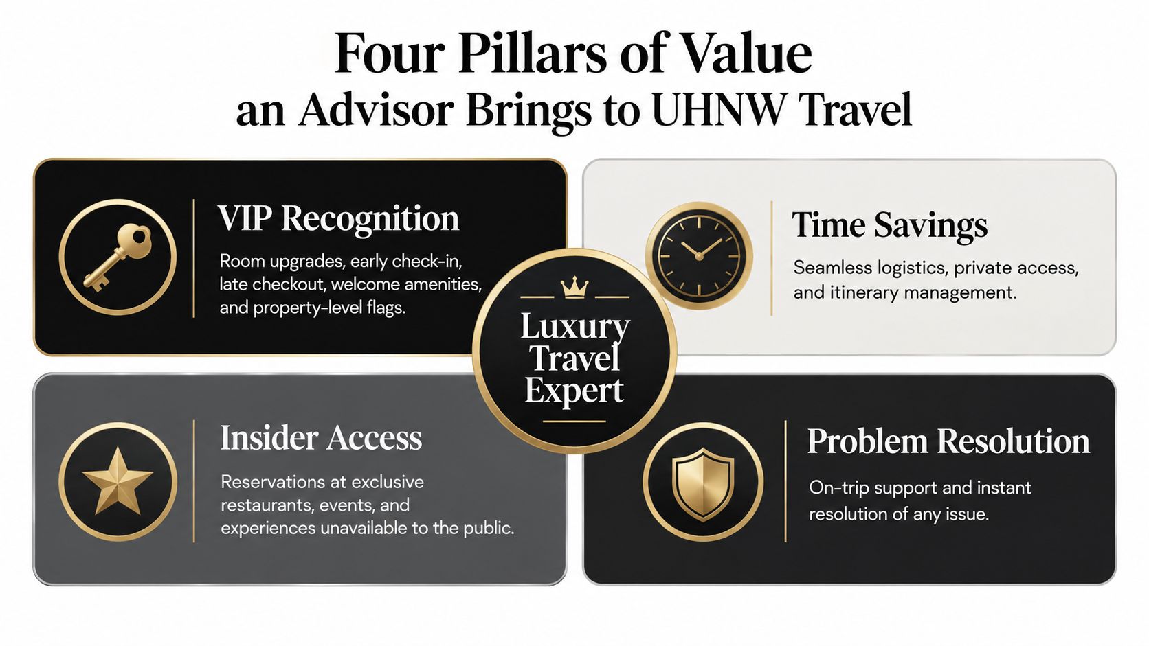 An infographic detailing the four key values a luxury travel expert provides to high net worth individuals.