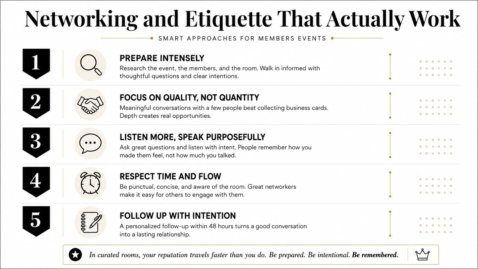 An infographic titled Networking and Etiquette that lists five steps for success at professional members events.