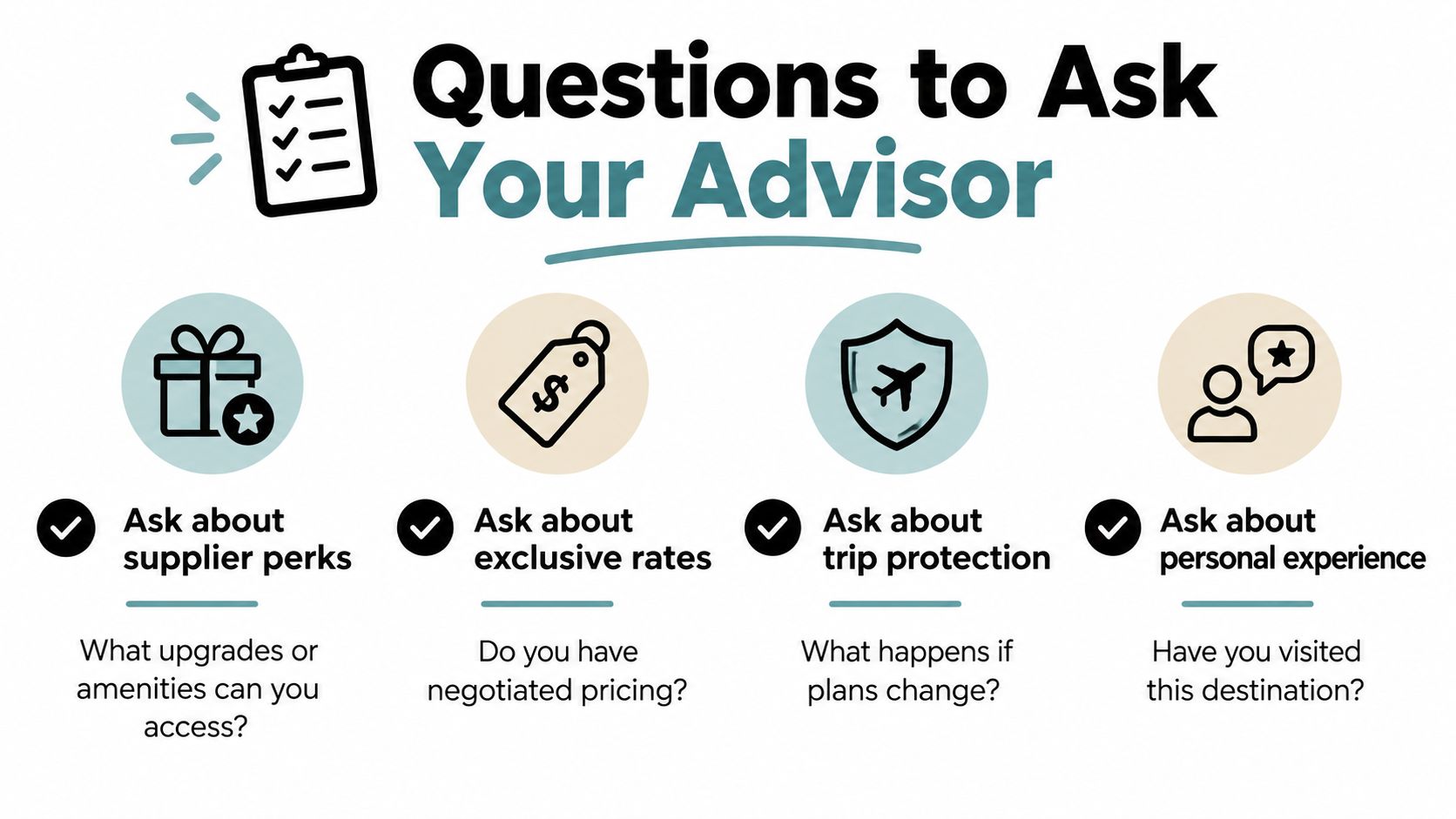 A graphic listing four key questions to ask a travel advisor regarding perks, rates, protection, and experience.
