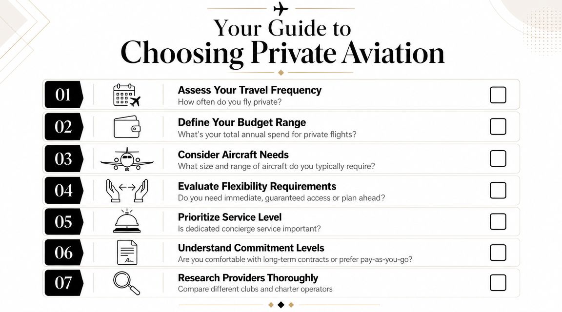A checklist titled Your Guide to Choosing Private Aviation featuring seven essential steps for selecting private air travel.