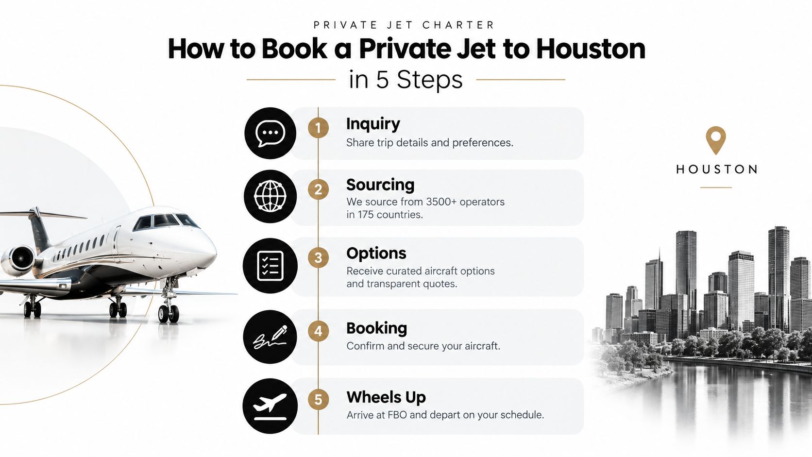 A five-step guide on how to book a private jet charter flight to Houston, Texas.