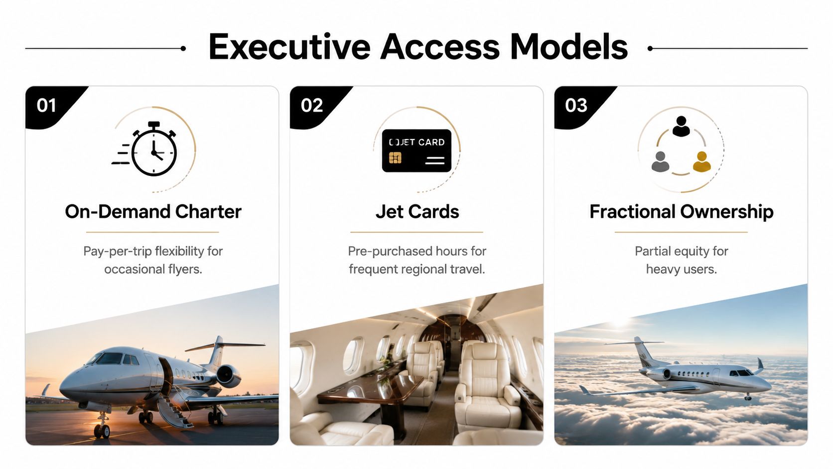 A visual infographic explaining three common executive aviation access models: On-Demand Charter, Jet Cards, and Fractional Ownership.