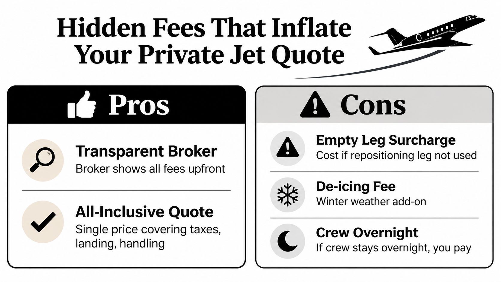 An infographic titled Hidden Fees That Inflate Your Private Jet Quote, comparing broker pros and cons.