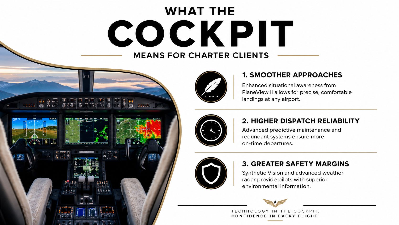 An infographic detailing the benefits of modern cockpit technology for luxury private aviation charter clients.