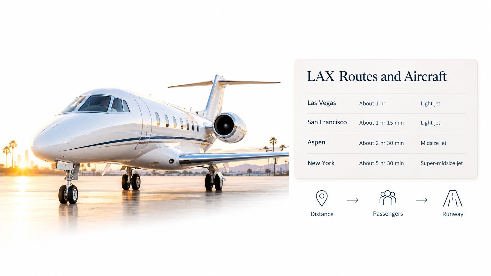 A luxurious white private jet parked on an airport tarmac with a flight route information table displayed.
