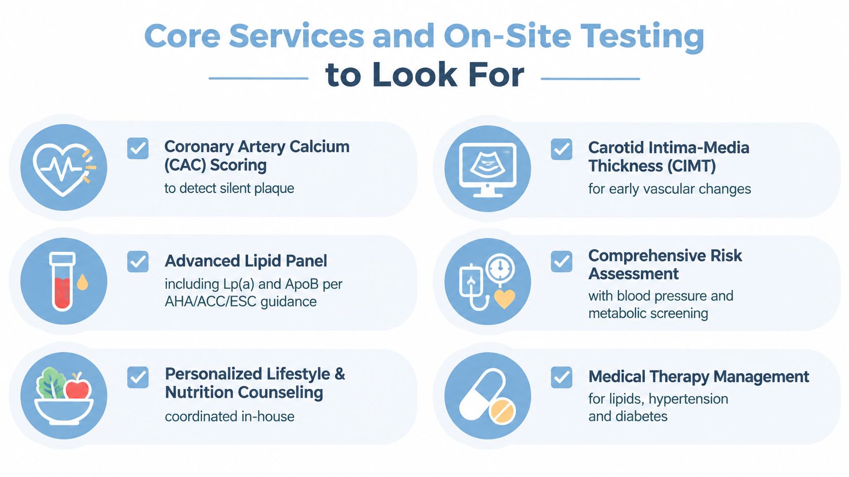 A graphic listing essential core services and on-site testing for heart health and preventive cardiology.