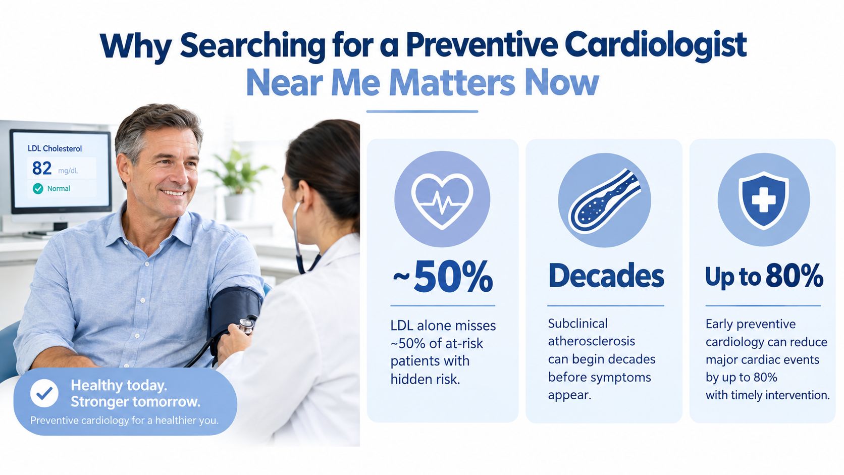 A doctor taking a patient's blood pressure, highlighting the importance of preventive cardiology for long-term health.