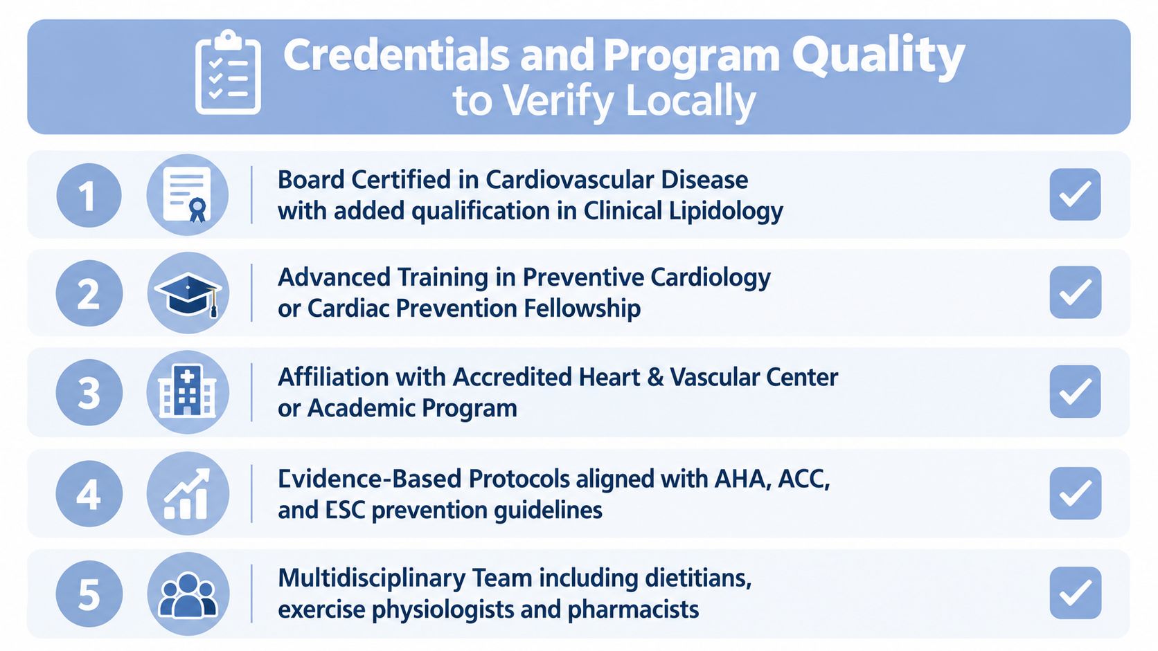 A checklist of five professional credentials and program quality standards for evaluating a local preventive cardiology provider.