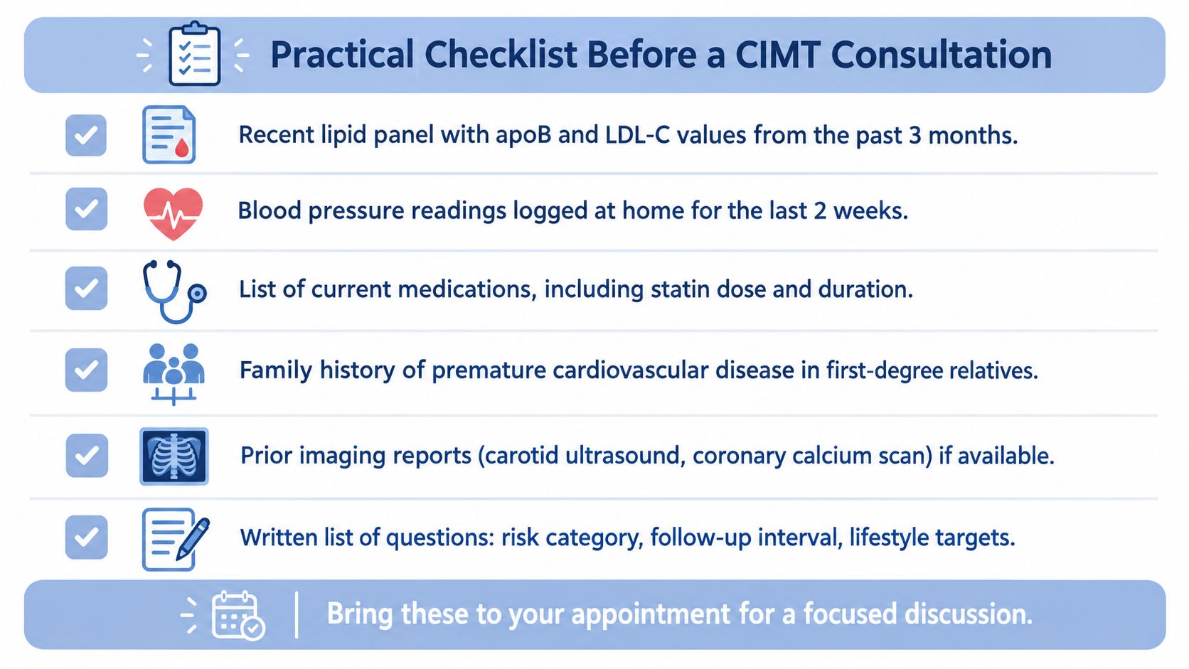A checklist of documents and information to prepare for a Carotid Intima Media Thickness CIMT medical consultation.