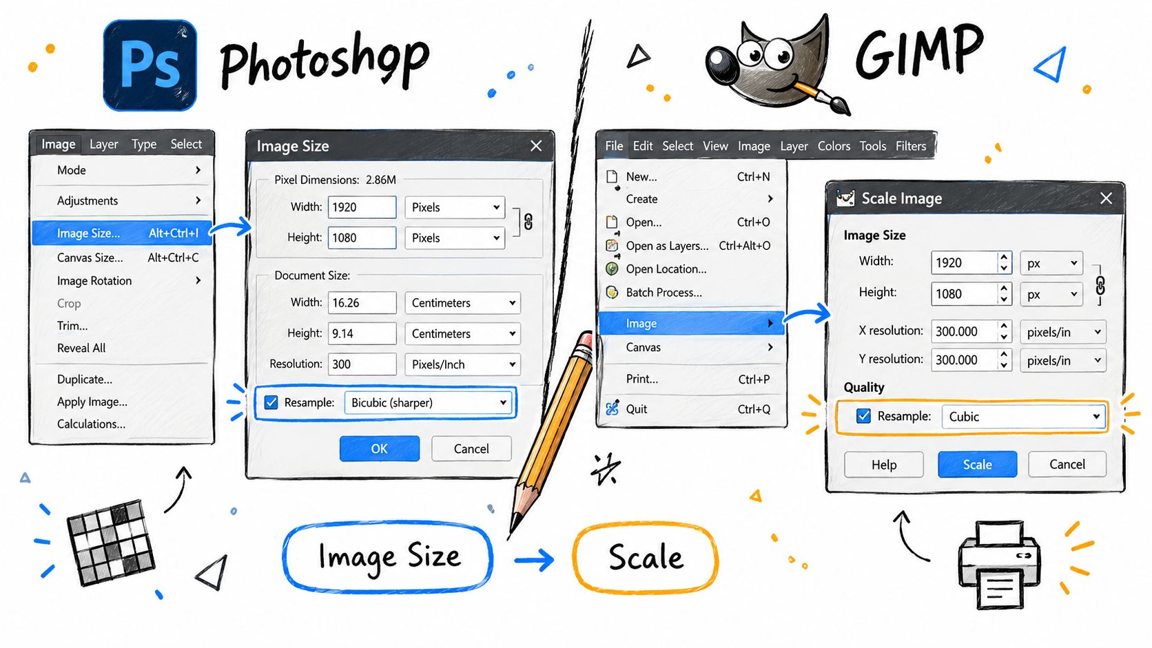 A comparison graphic showing how to change image resolution in Adobe Photoshop and GIMP software programs.