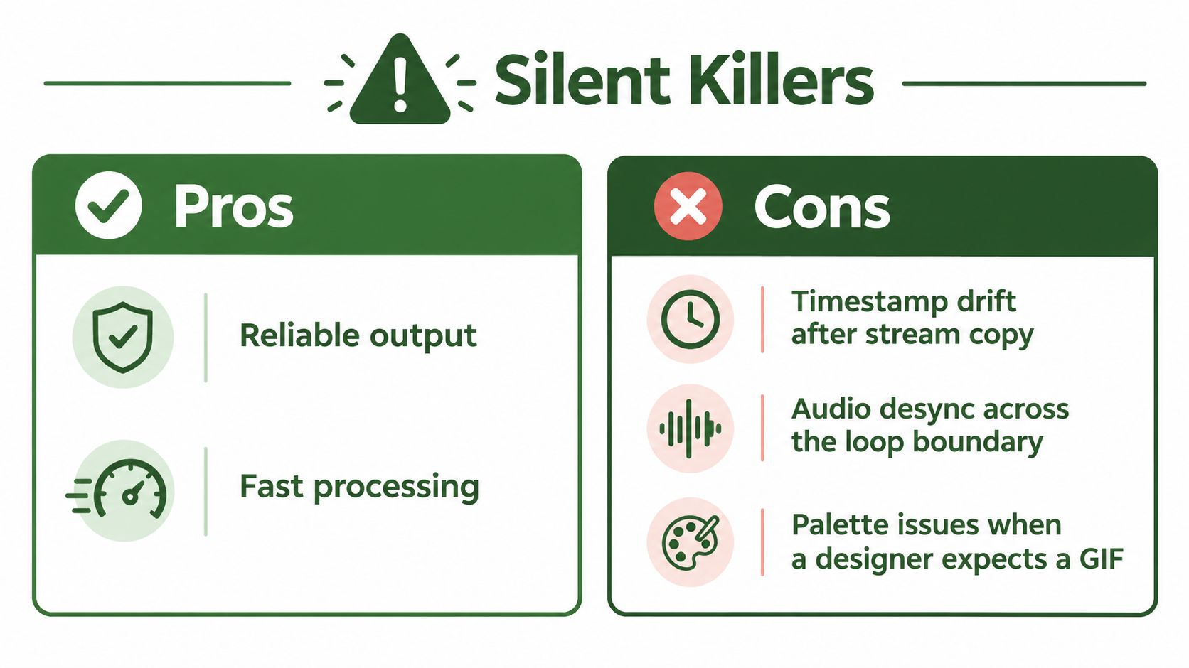 A comparison chart titled Silent Killers, listing two pros and three cons of video processing methods.