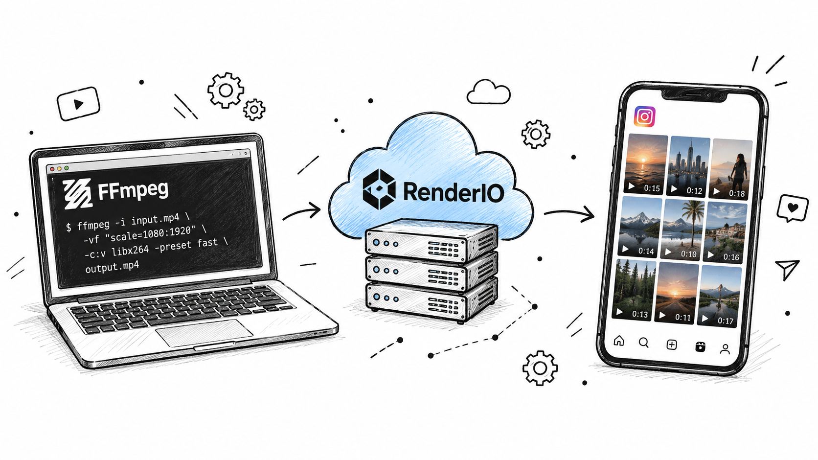 A hand-drawn illustration showing a laptop running FFmpeg code, cloud rendering, and a smartphone displaying Instagram content.