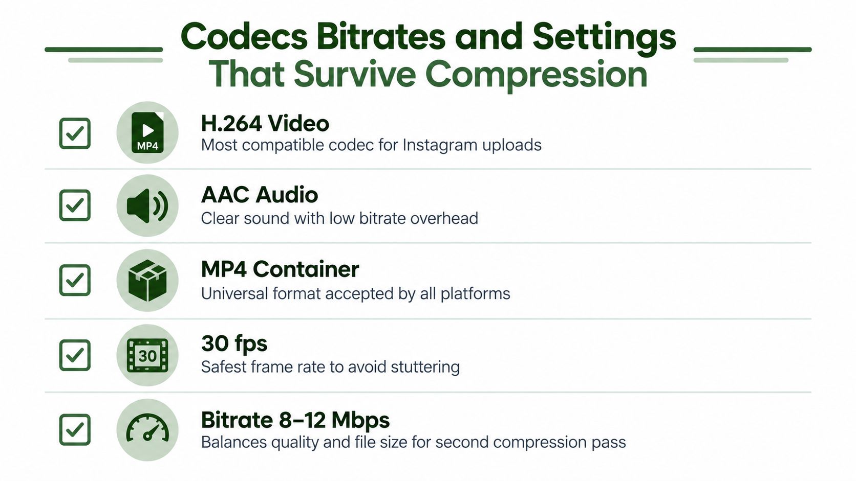 A list of recommended video settings including H.264, AAC, MP4, 30 fps, and 8-12 Mbps for Instagram.