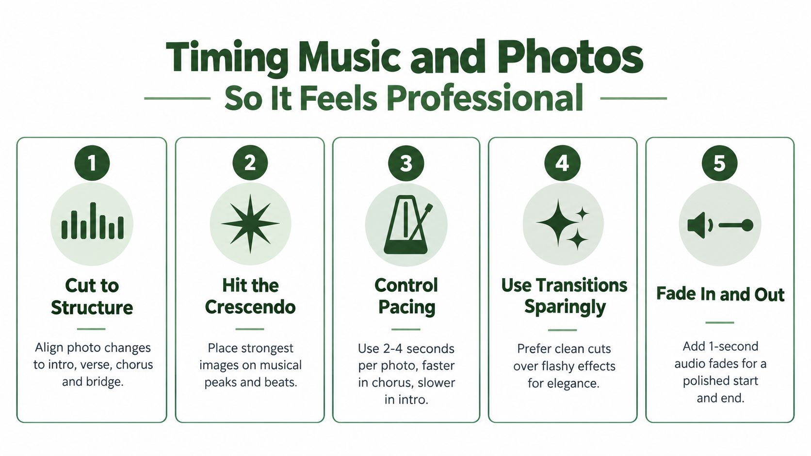 An infographic titled Timing Music and Photos with five numbered steps on how to create professional slideshows.