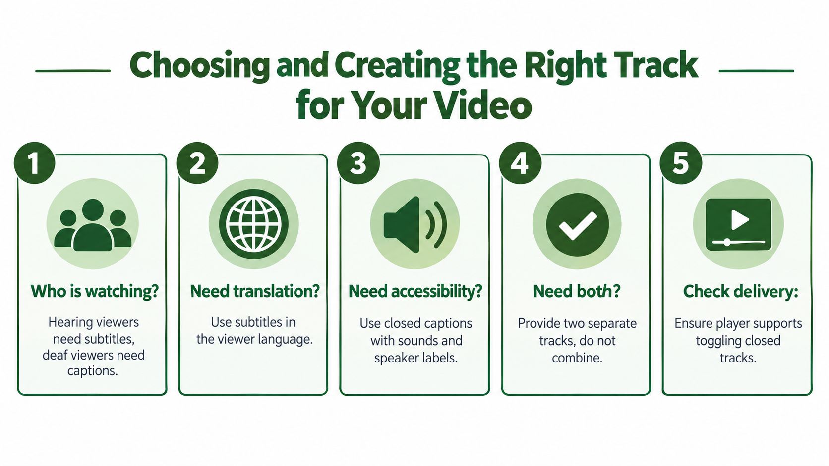 A five-step guide on choosing and creating the right subtitles and closed captions for video accessibility.