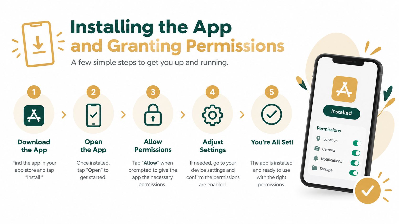 A five-step infographic showing how to download, install, and configure app permissions on a smartphone.
