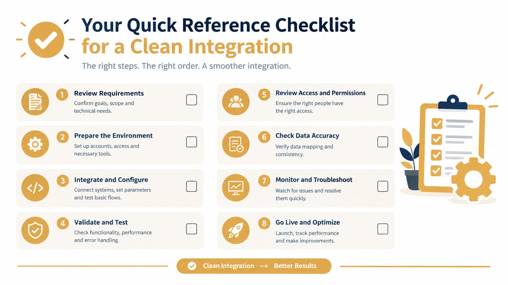 A professional checklist infographic titled Your Quick Reference Checklist for a Clean Integration with eight numbered steps.