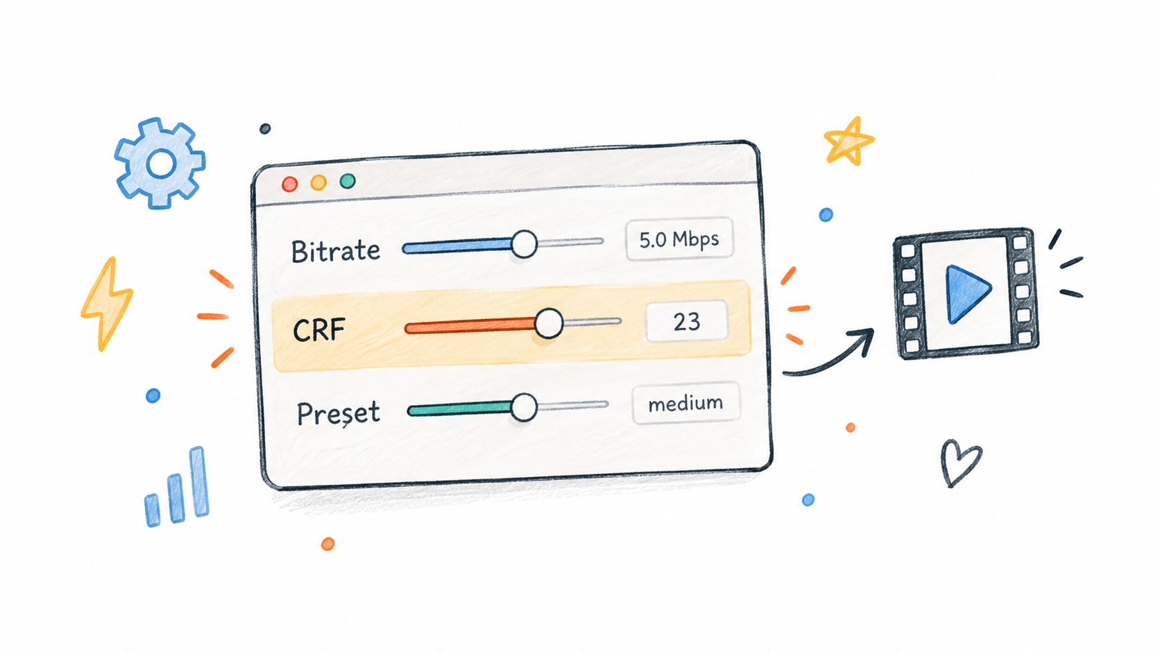 A hand-drawn illustration showing settings for video encoding, including Bitrate, CRF, and Preset configurations.