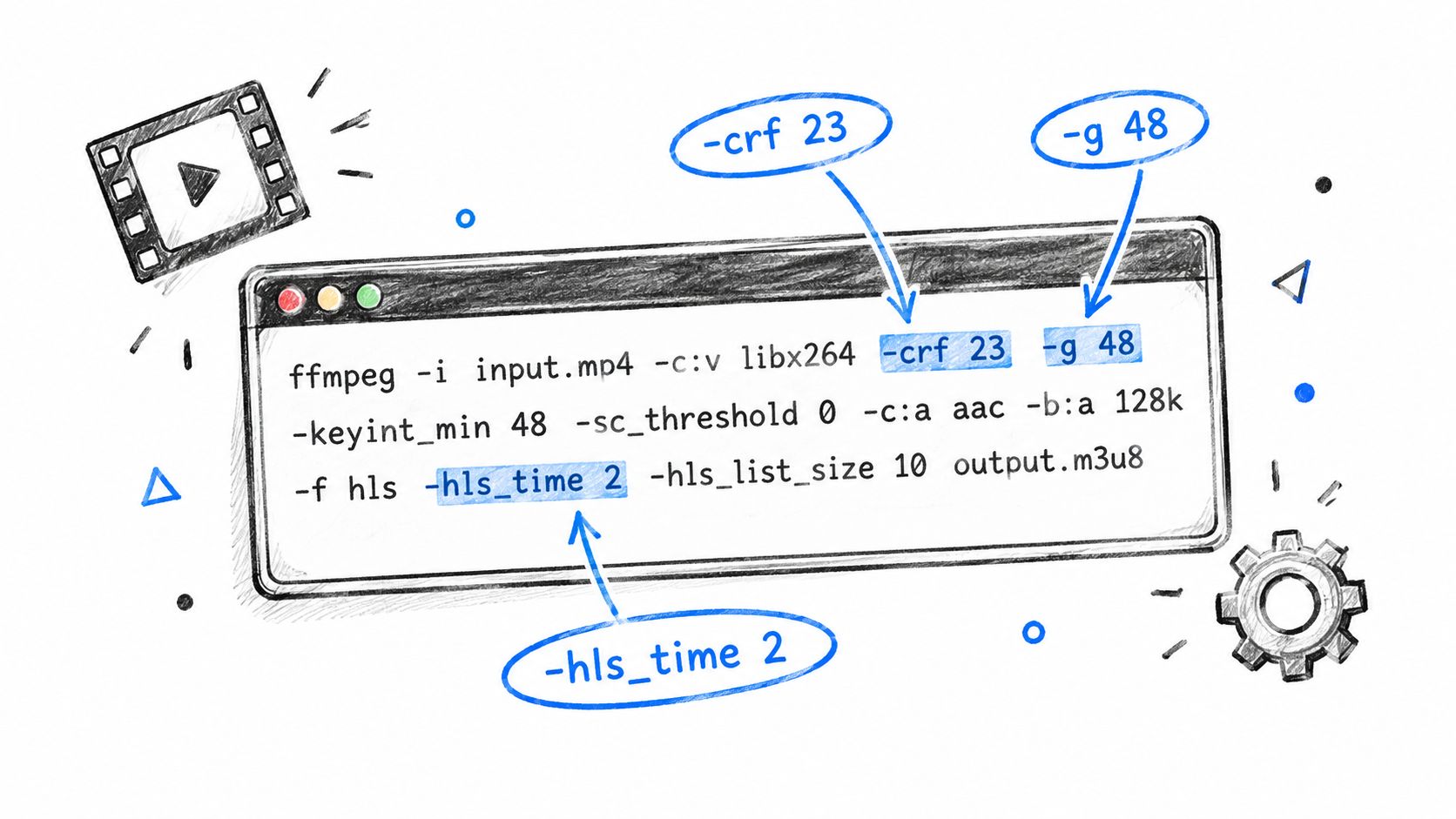 Screenshot from https://renderio.example/screenshots/ffmpeg-hls-abr-command.png