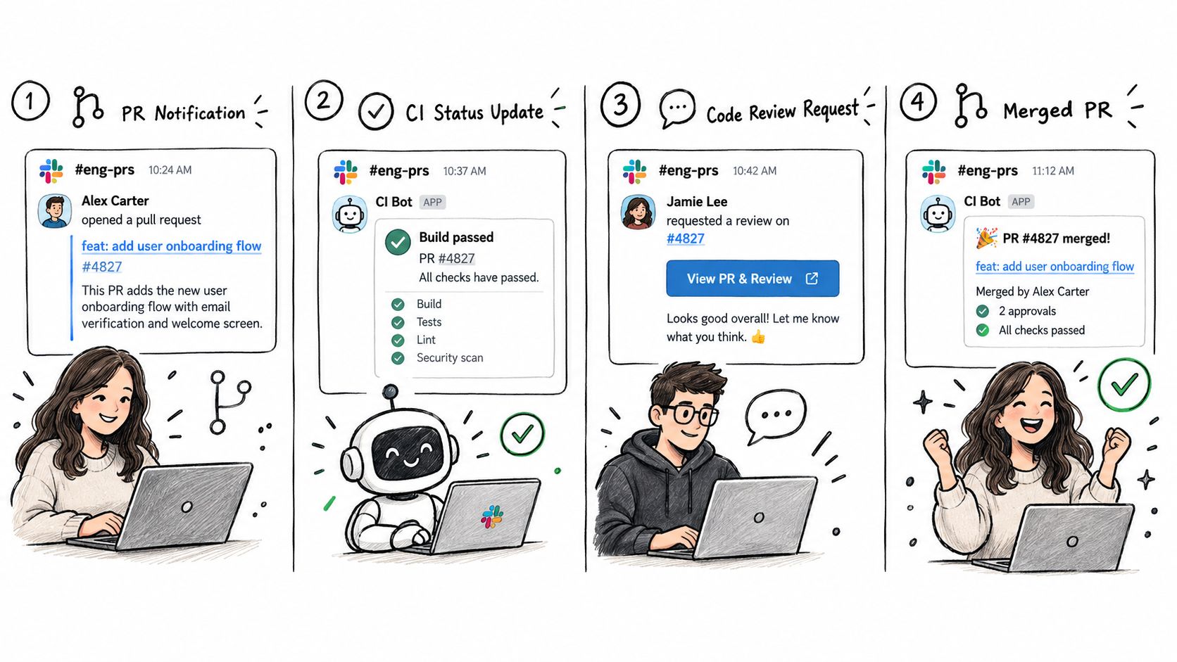 Screenshot from https://slack.com/help/images/github-slack-install-step.png