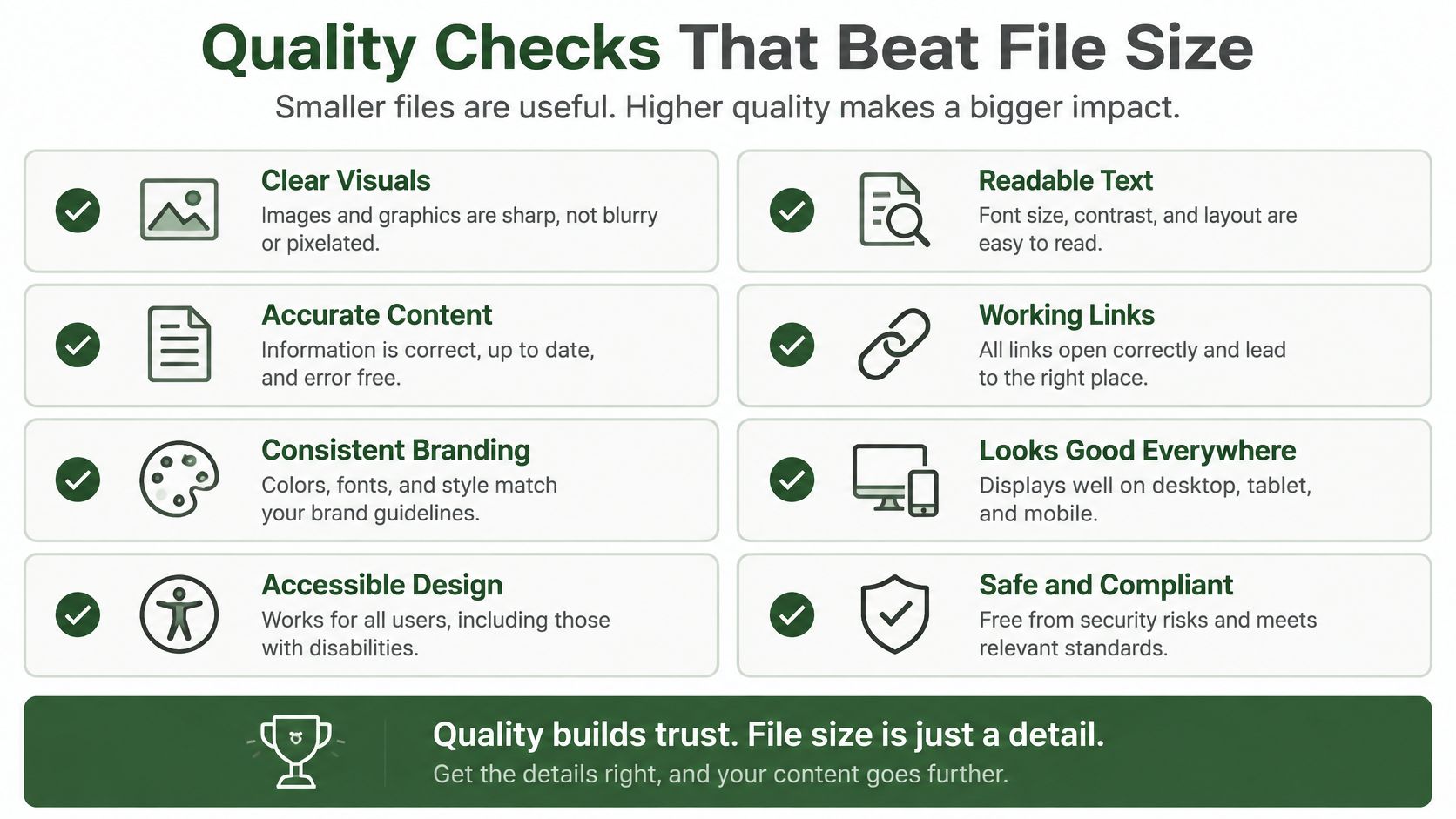 An infographic list outlining essential quality checks for web content, emphasizing that quality surpasses file size considerations.