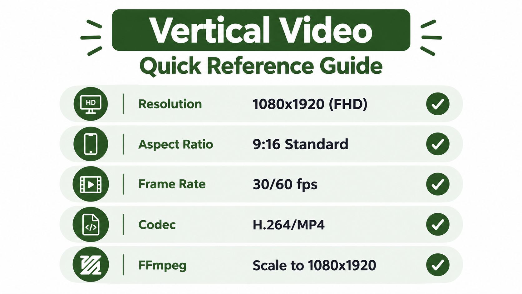 A helpful reference guide displaying the standard technical specifications required for creating high-quality vertical videos for social media.