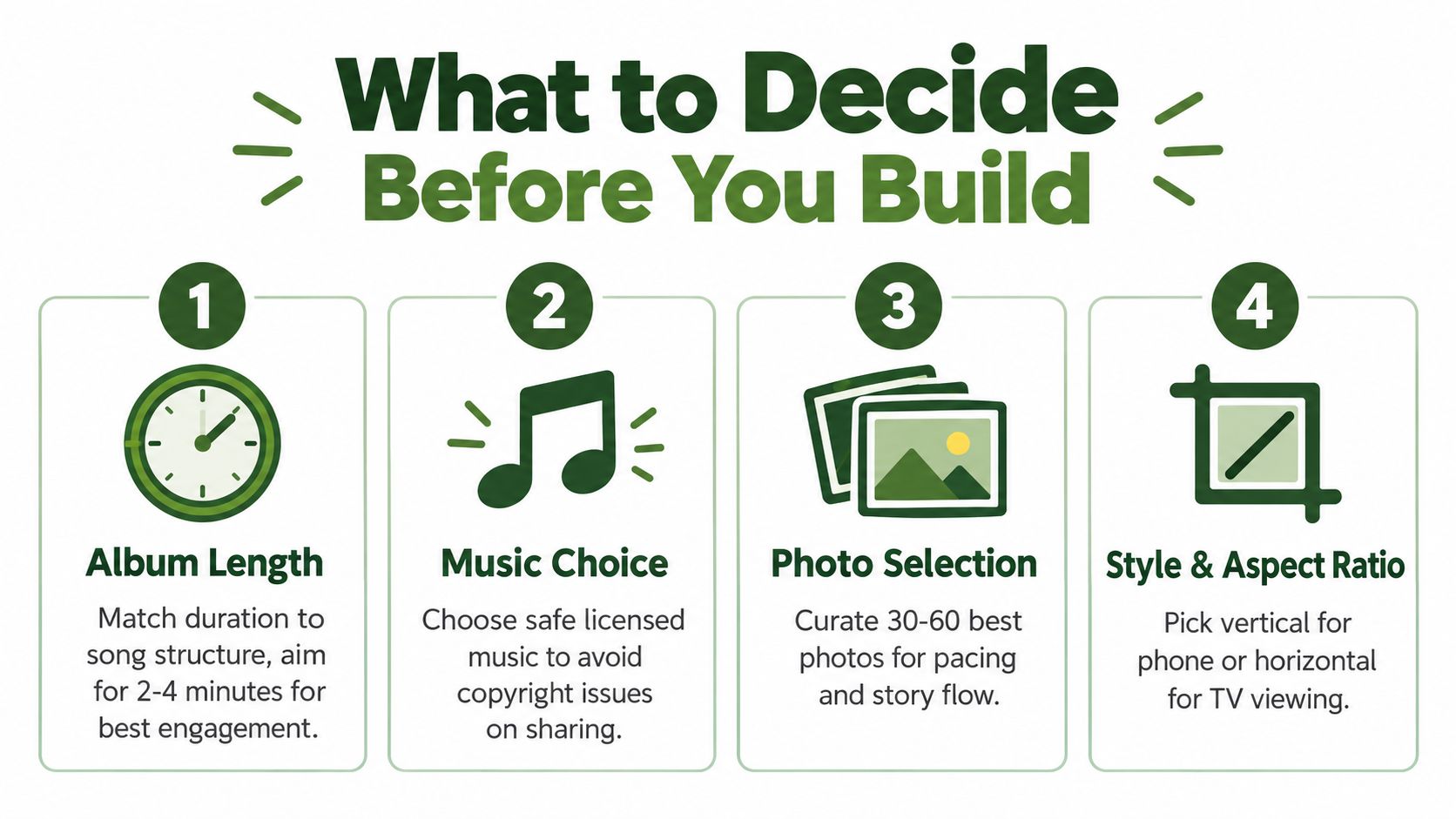 An infographic titled What to Decide Before You Build, listing four steps for creating digital photo albums.