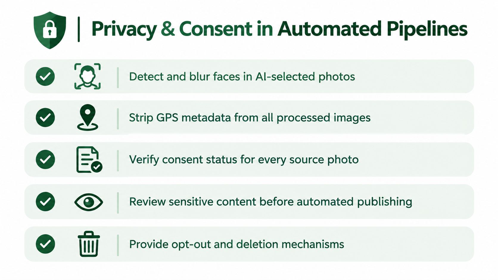 An infographic titled Privacy and Consent in Automated Pipelines listing five key data protection steps.