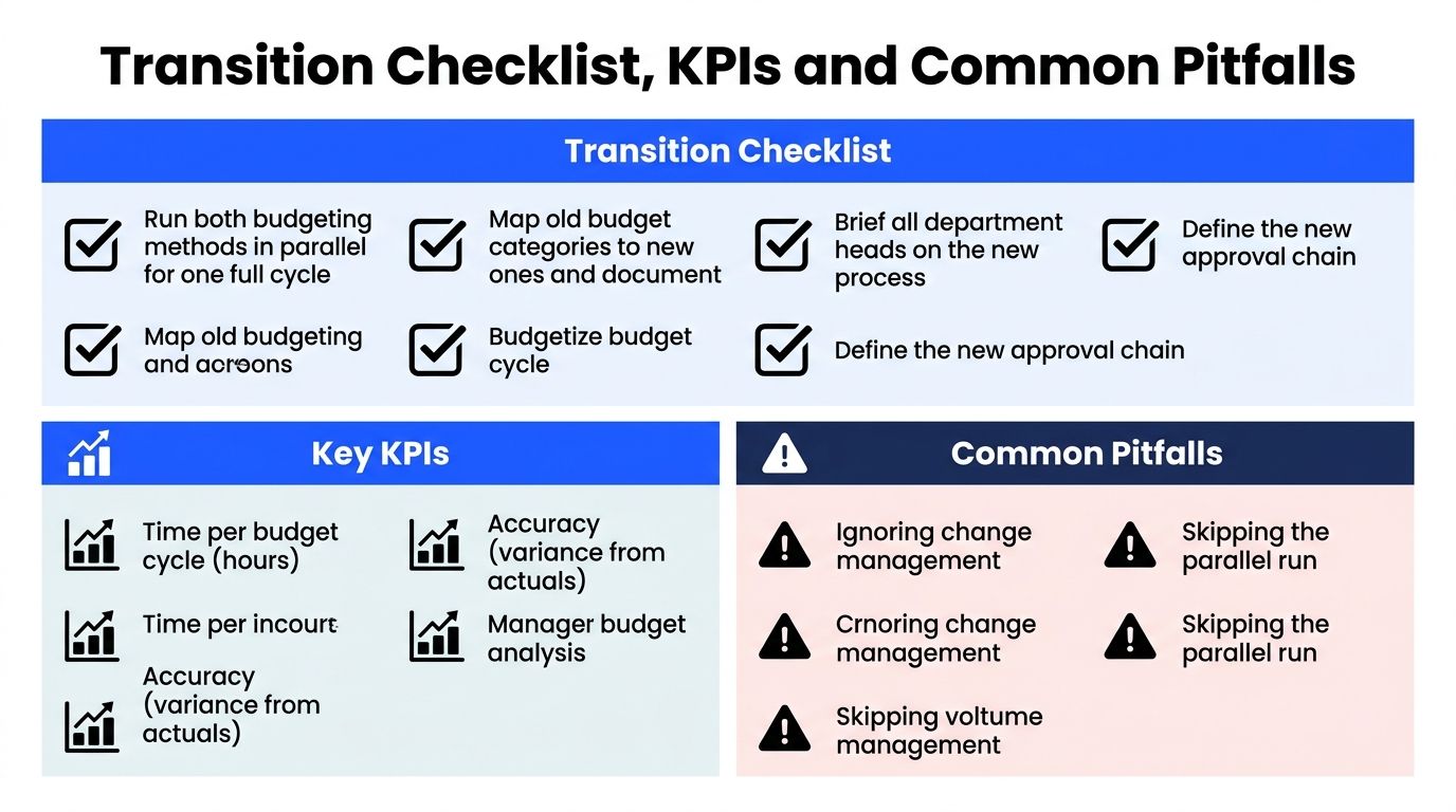 A structured business infographic detailing transition steps, key performance indicators, and common pitfalls for budgeting processes.