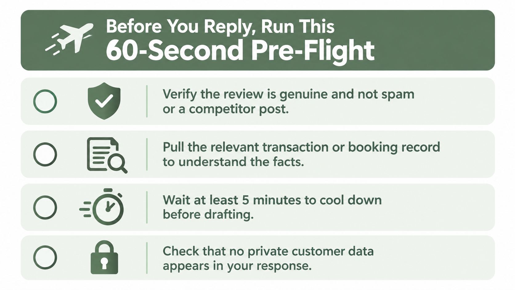 A checklist infographic titled 60-Second Pre-Flight for businesses to review before replying to customer feedback.