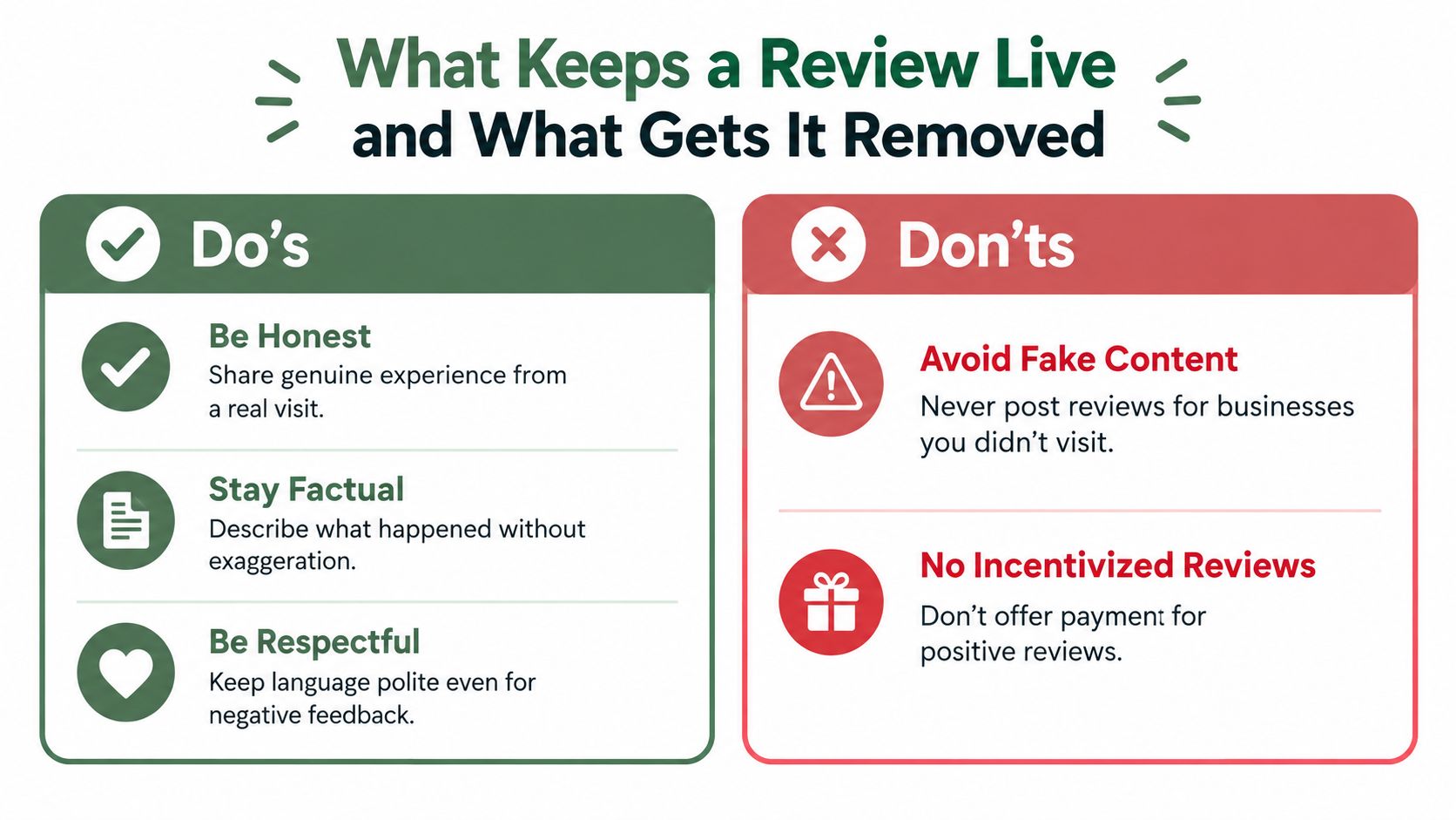 An infographic titled What Keeps a Review Live with guidelines for writing honest and factual online reviews.
