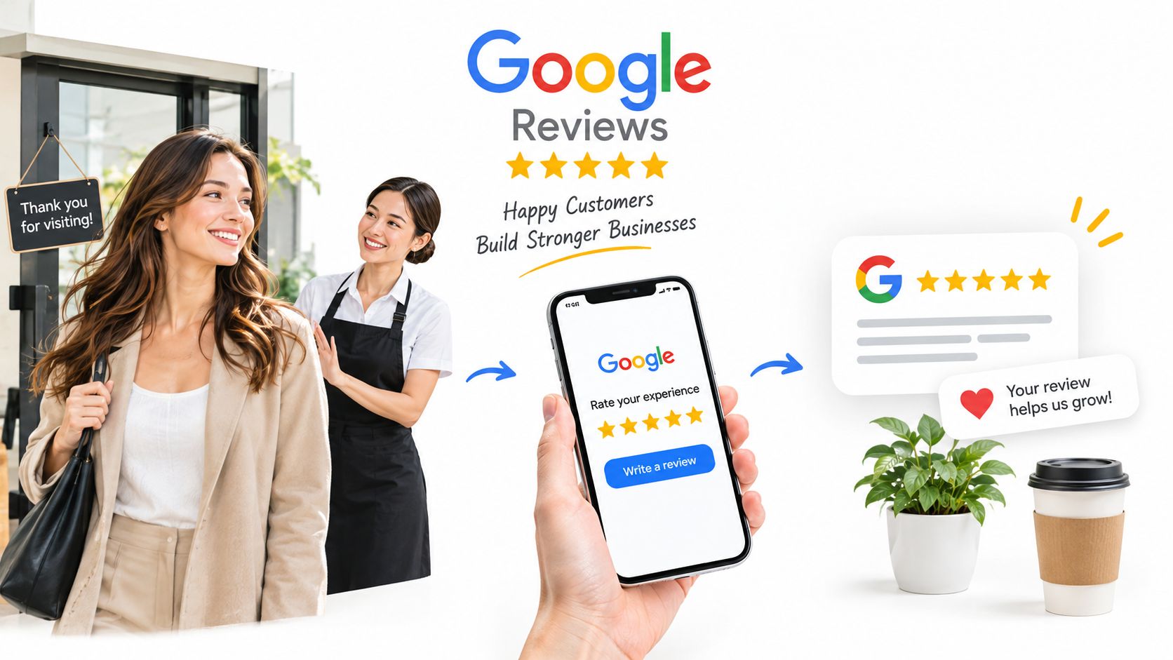 A happy customer leaving a shop while a staff member holds a phone showing a review prompt.