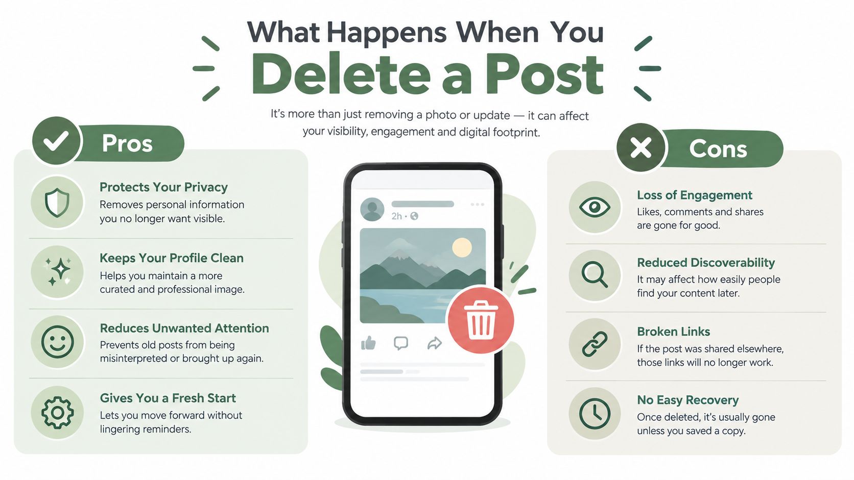 An infographic showing the pros and cons of deleting a social media post on a smartphone.