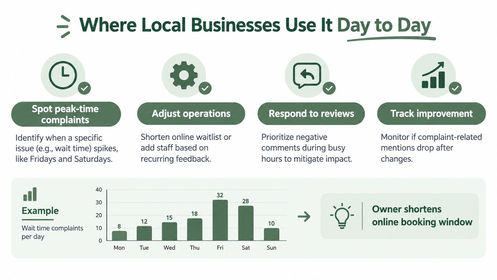 An infographic showing how local businesses use app review sentiment analysis to improve their daily operations.