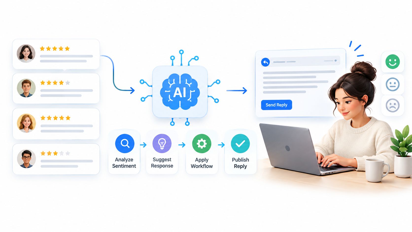 A young woman uses an AI software tool on her laptop to manage online customer franchise reviews.