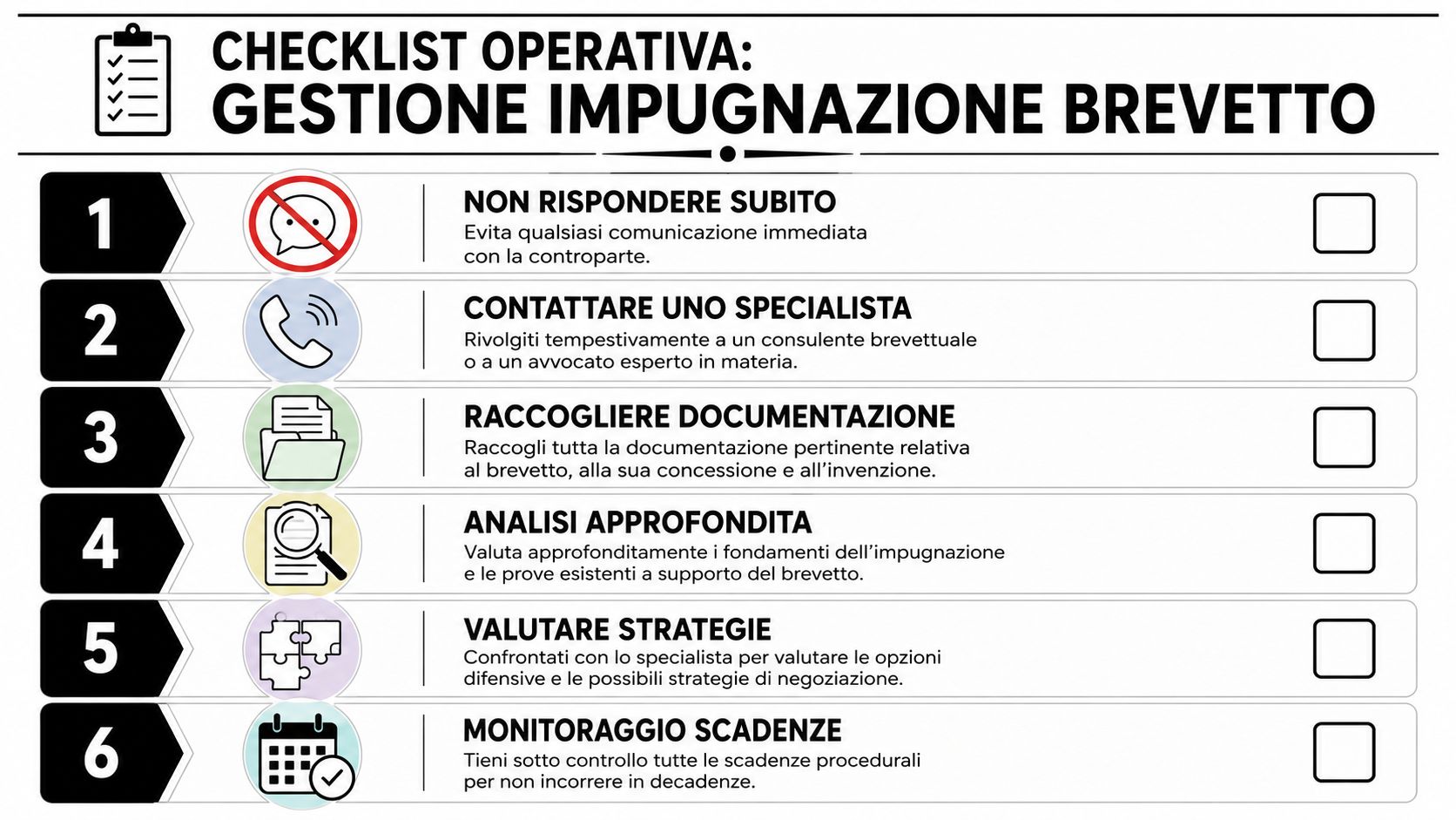Checklist operativa in sei passaggi per la gestione dell'impugnazione di un brevetto aziendale o personale.
