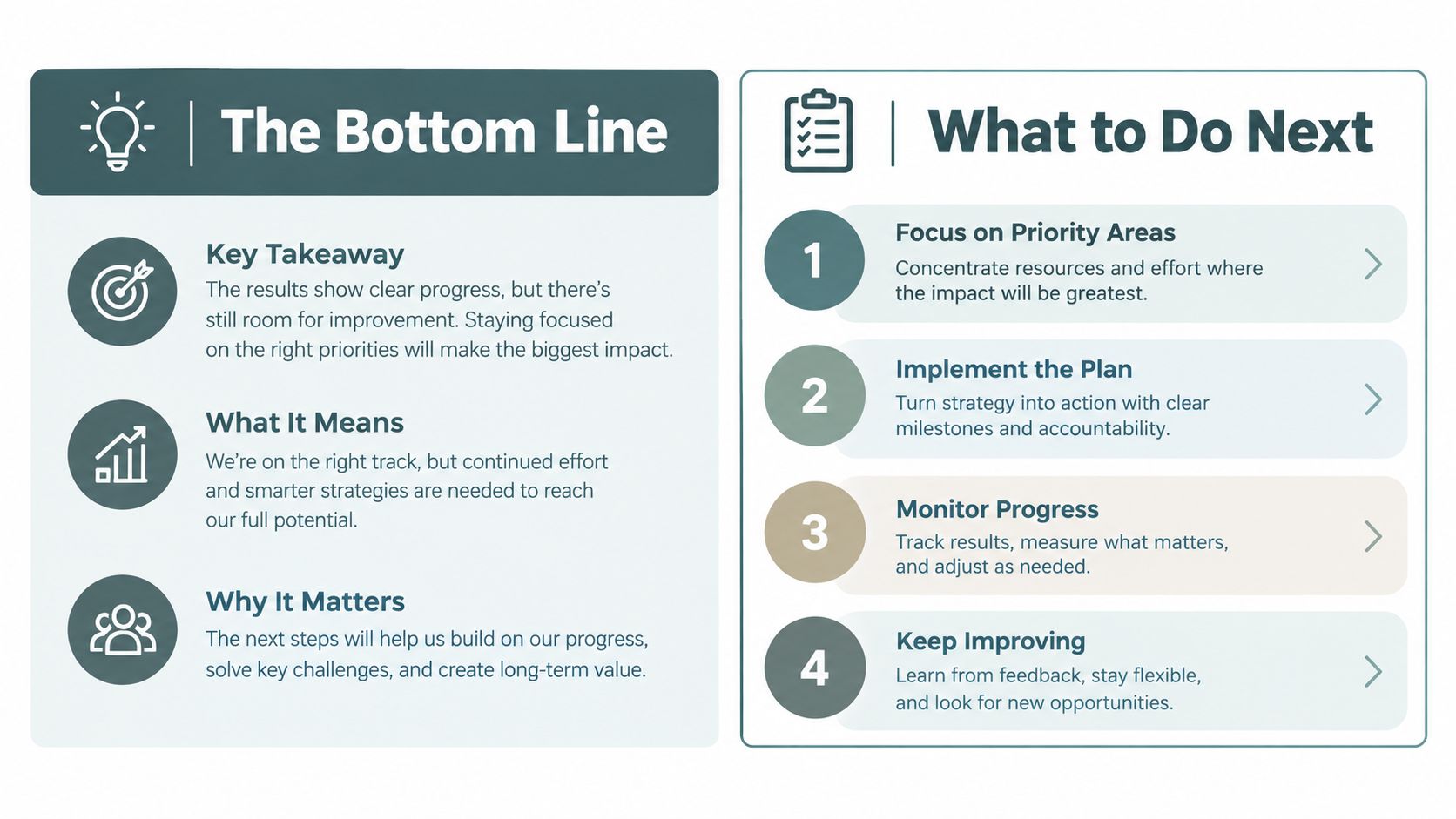 An infographic titled The Bottom Line and What to Do Next, outlining strategic business planning steps.