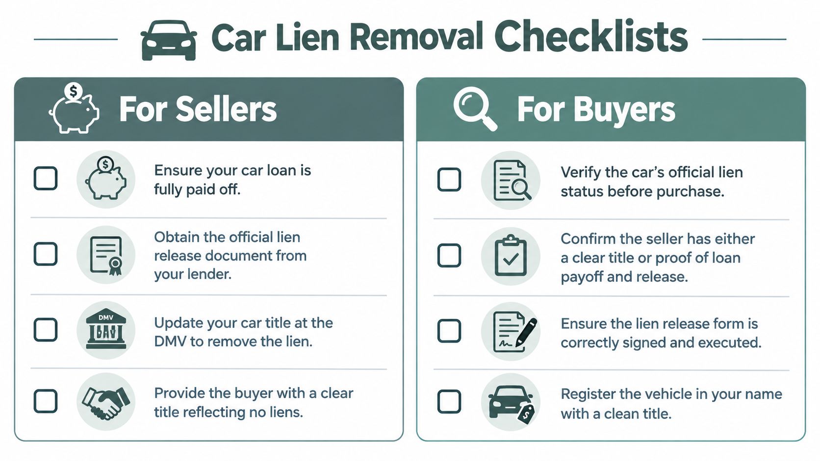 A checklist for both sellers and buyers on the steps required to remove a lien from a car title.