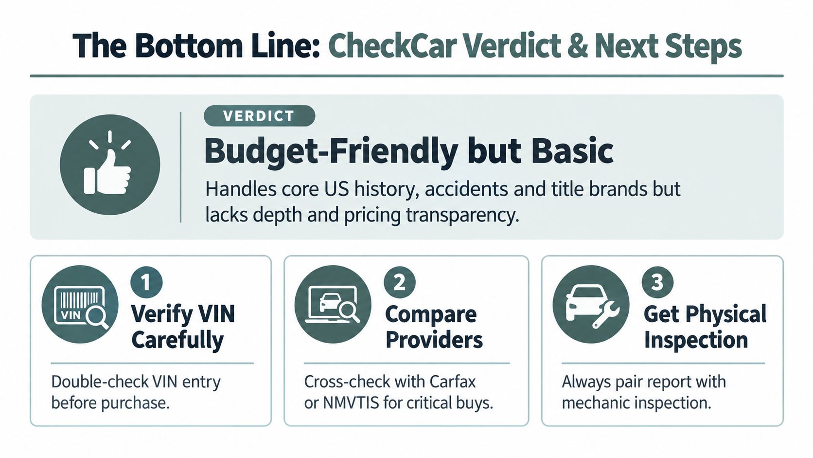 A summary infographic titled CheckCar Verdict and Next Steps outlining pros, cons, and recommended actions.