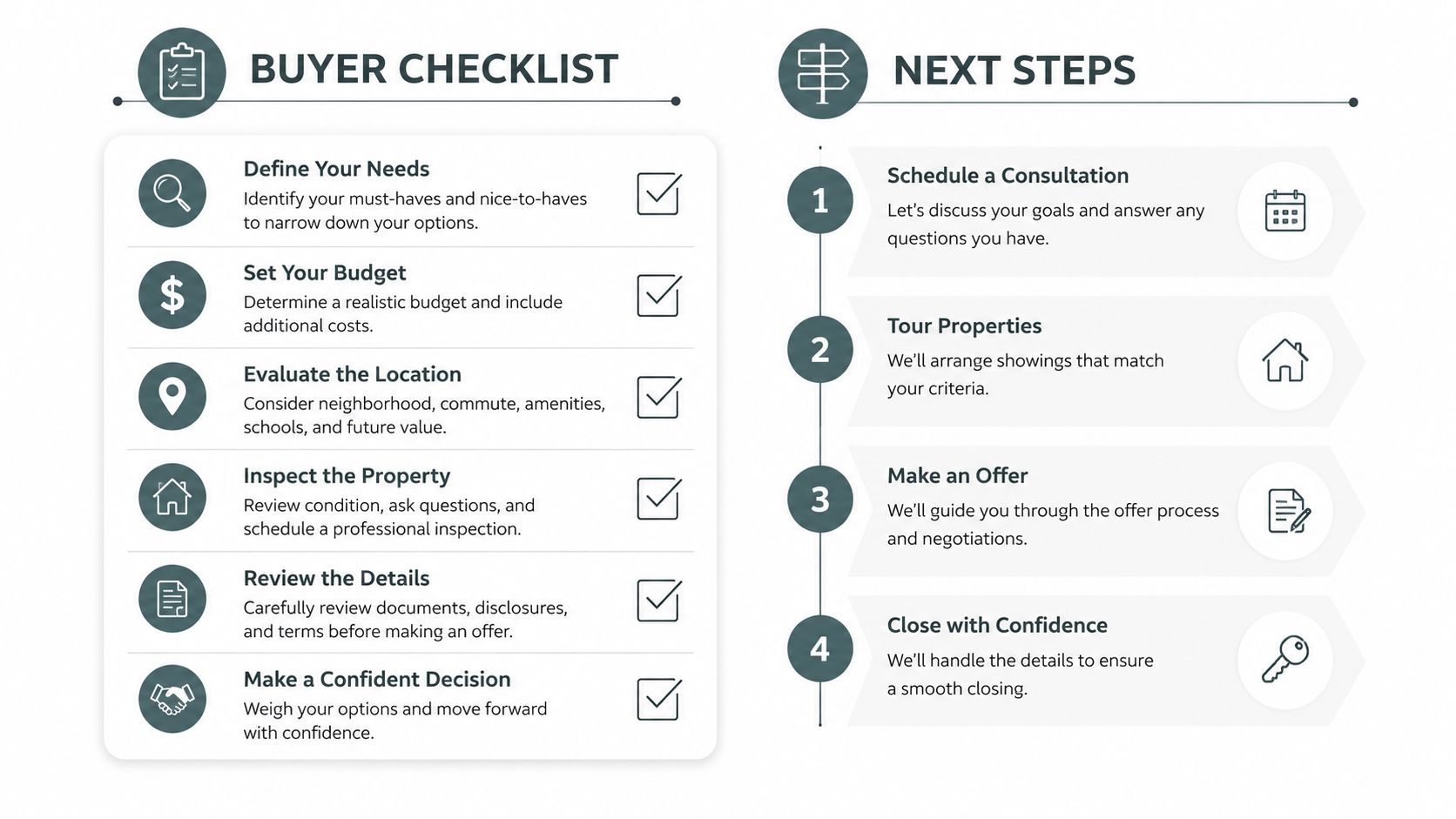 A professional infographic outlining the buyer checklist and next steps for a smooth real estate transaction.