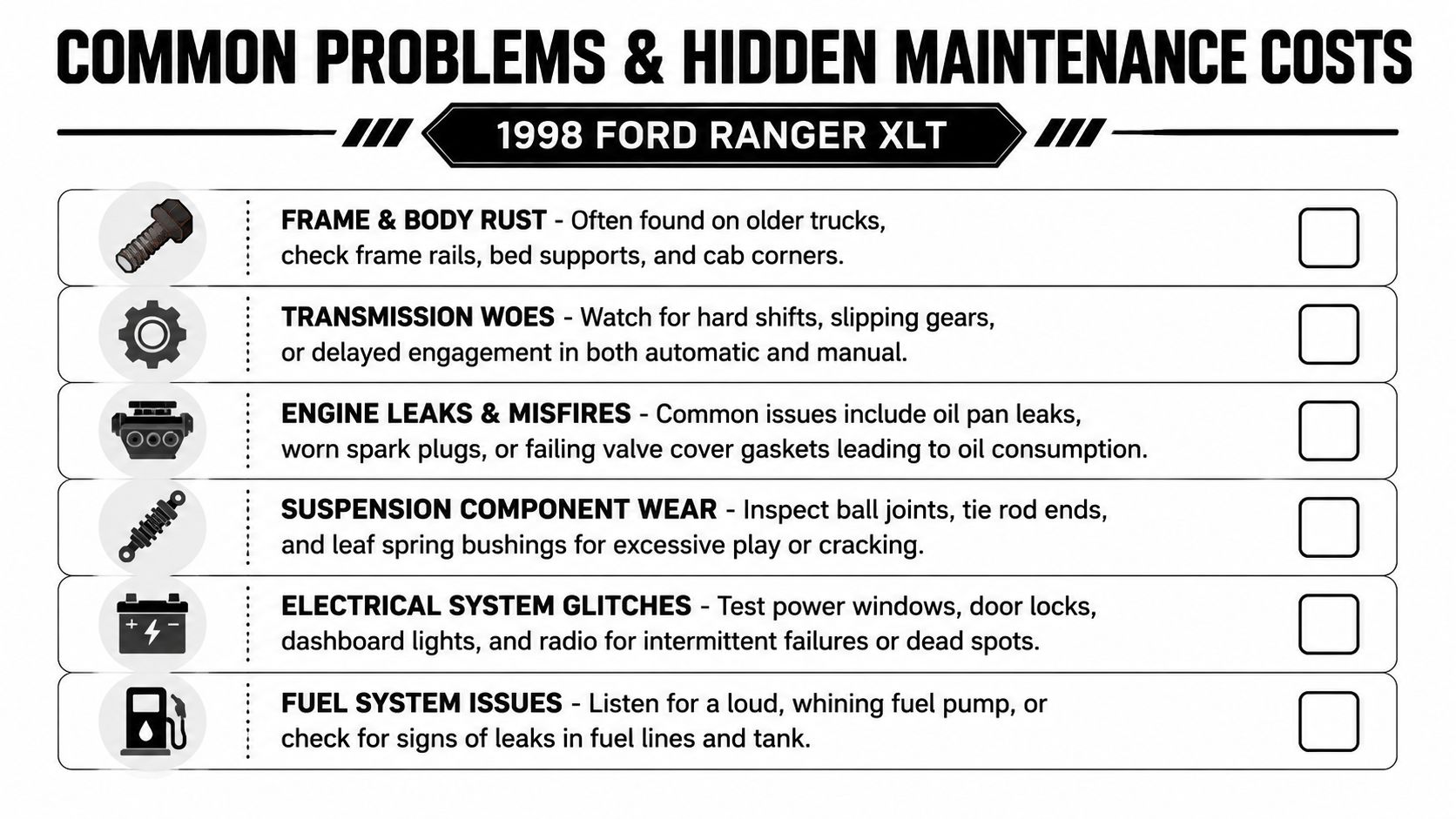 A checklist infographic detailing common mechanical problems and hidden maintenance costs for a 1998 Ford Ranger XLT.
