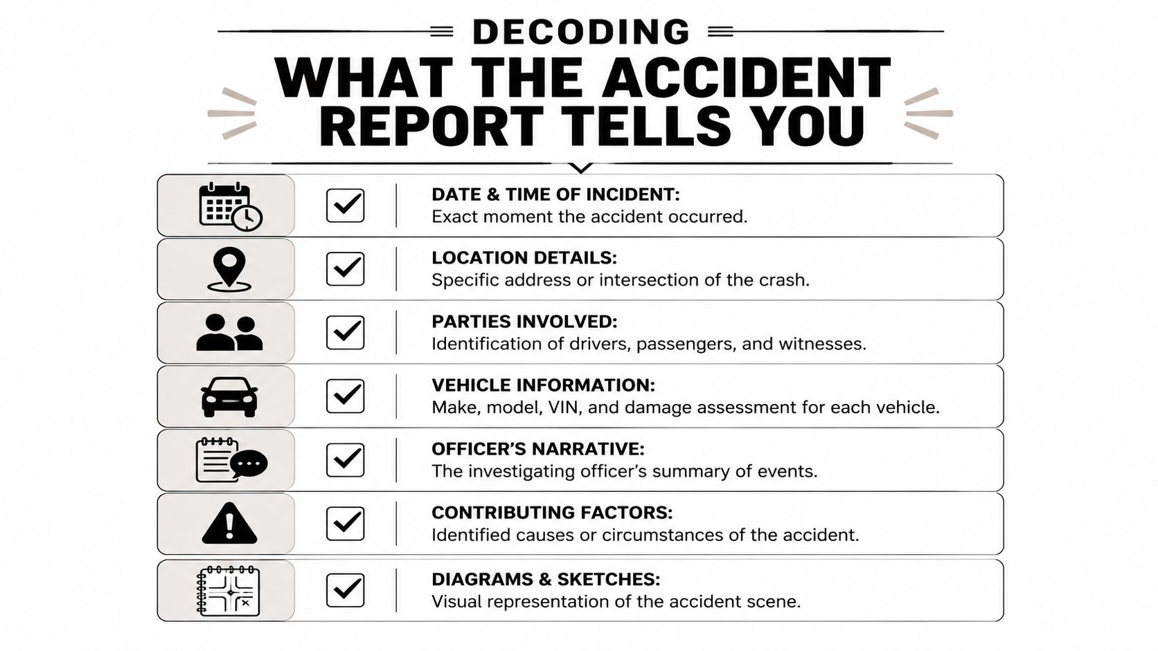 An infographic titled Decoding What The Accident Report Tells You listing key components of crash documentation.