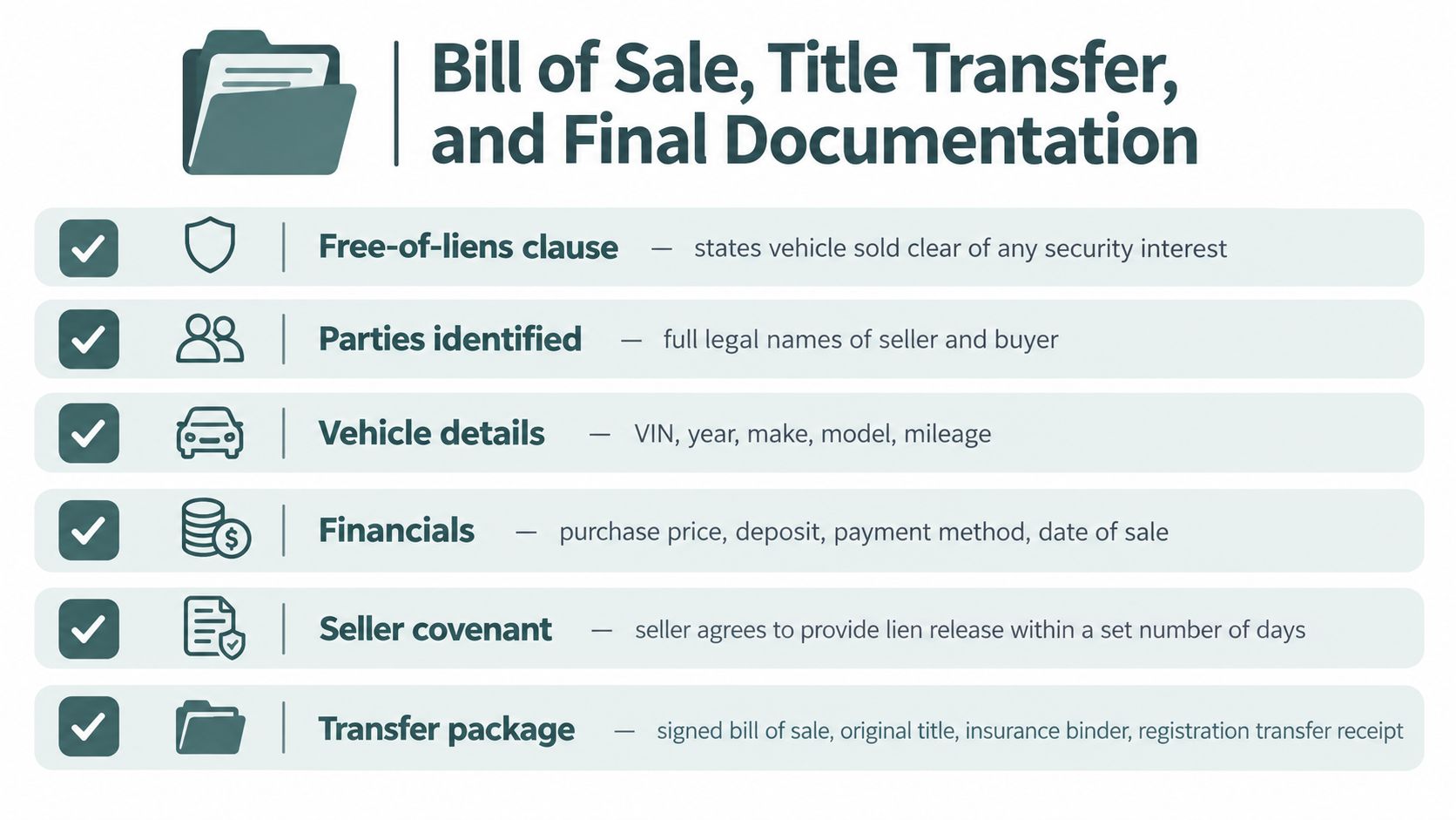 A checklist infographic detailing the necessary documentation for transferring a vehicle title and bill of sale.