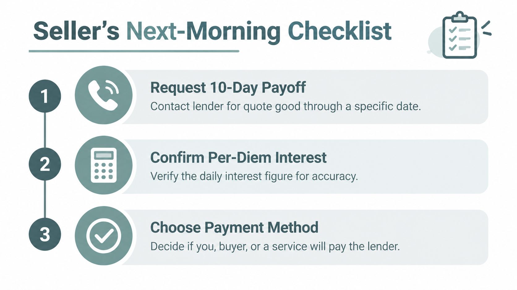 A checklist infographic titled Seller's Next-Morning Checklist outlining three steps for managing car loan payoffs.