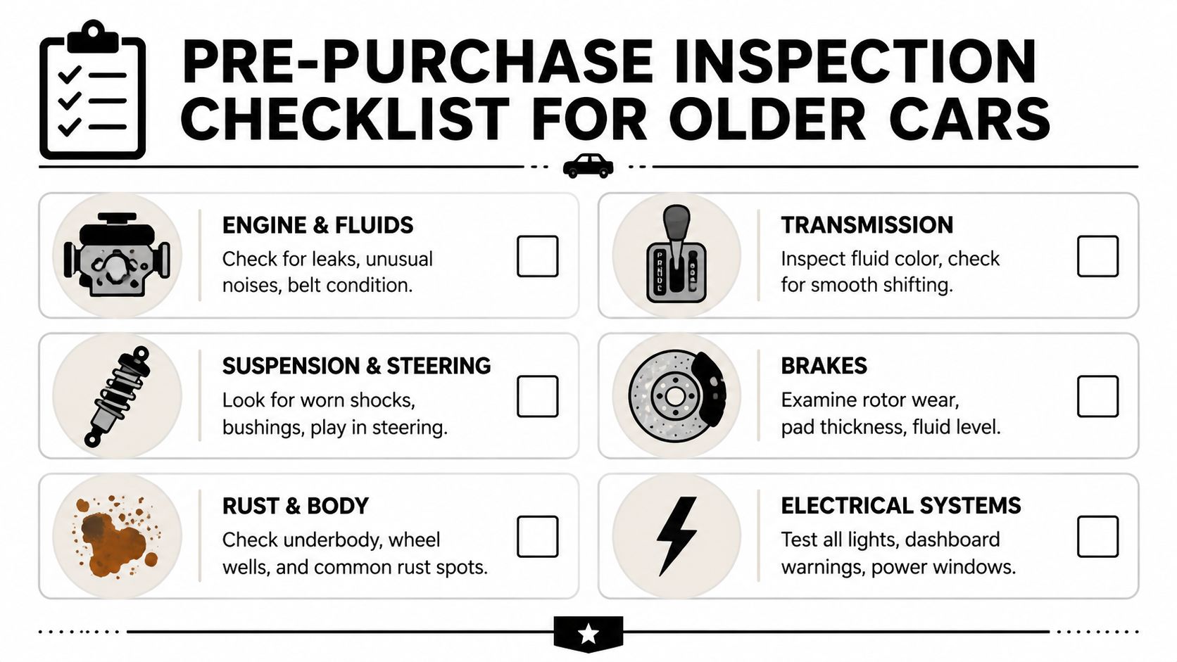 A checklist for performing a pre-purchase inspection on older cars covering engine, transmission, brakes, and body components.