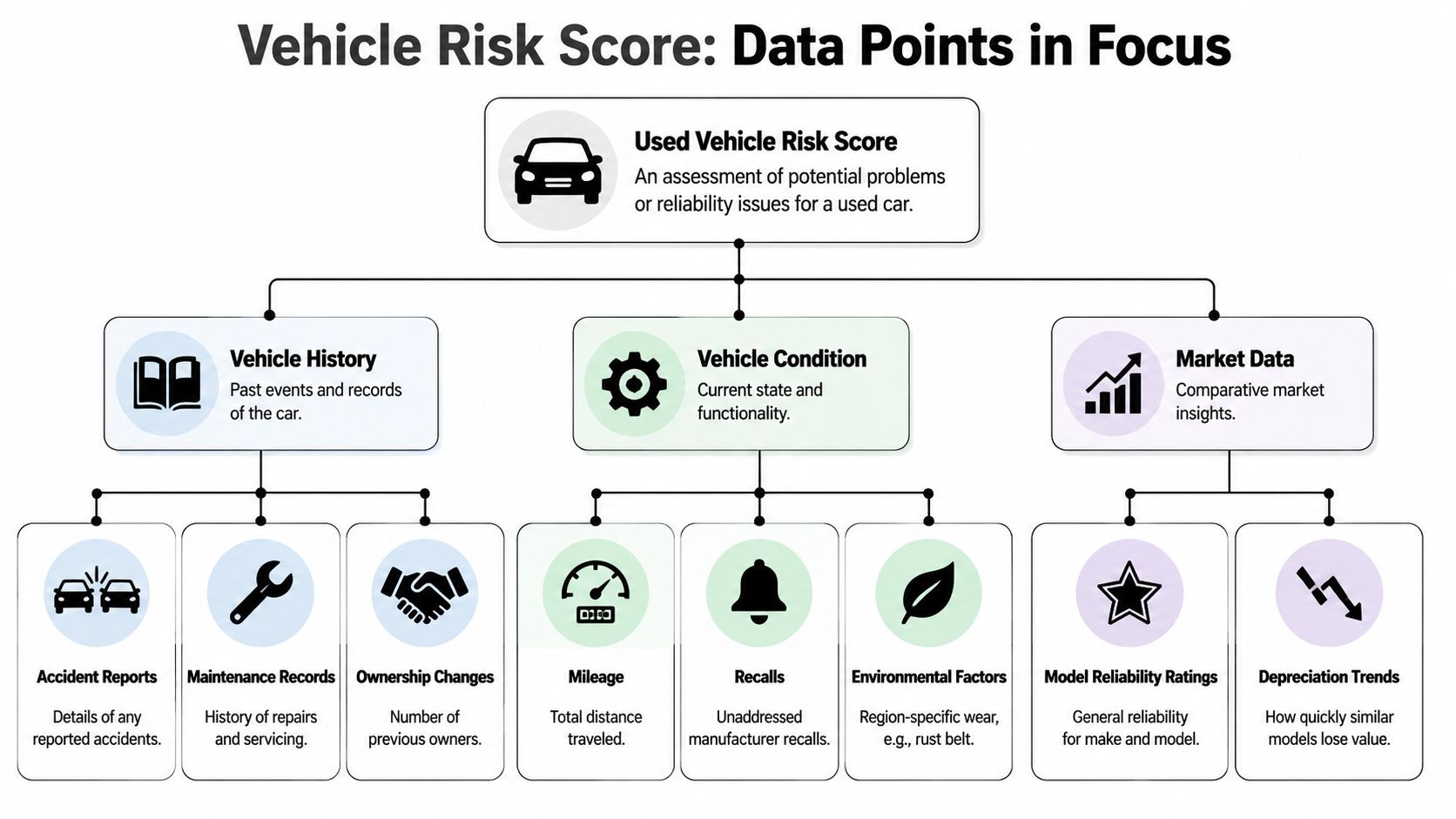 H17 Risk Score What Is a Risk Score? a Buyer's Guide to Vehicle Ratings | Vektracer