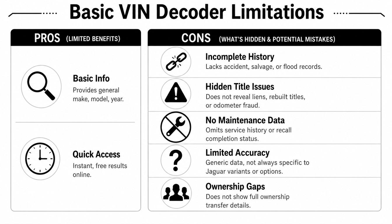 An infographic detailing the pros and cons of using a basic VIN decoder tool for vehicle information.