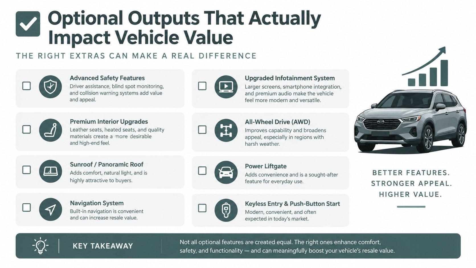 An infographic showing eight optional vehicle features that can increase a car's resale value and market appeal.