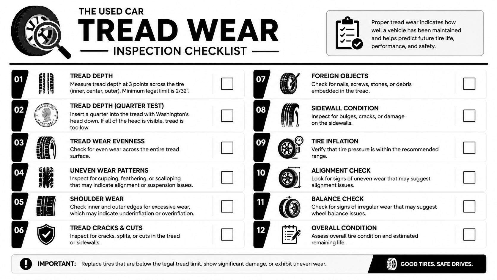 A twelve-point inspection checklist used to evaluate the condition and safety of vehicle tire tread wear.