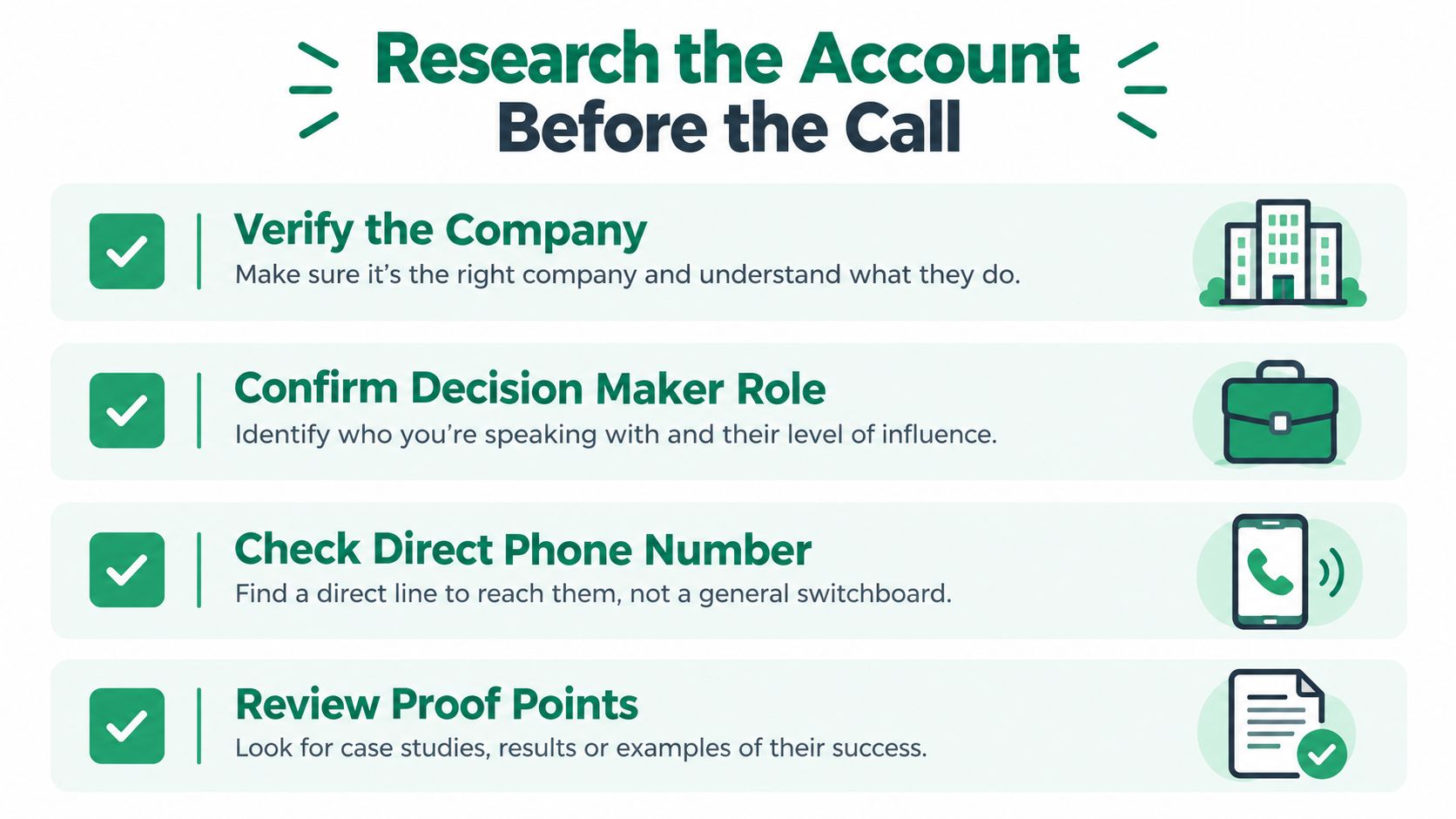 A professional infographic outlining four essential steps for researching B2B accounts before making a sales call.